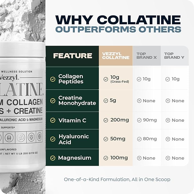Collatine - Premium Collagen Peptides + Creatine with Vitamin C, Hyaluronic Acid and Magnesium for Skin, Hair, Nails, Bone & Joint, Muscle, Immune and Cognitive Aid (1.1 LB (500 G/17.6 OZ)