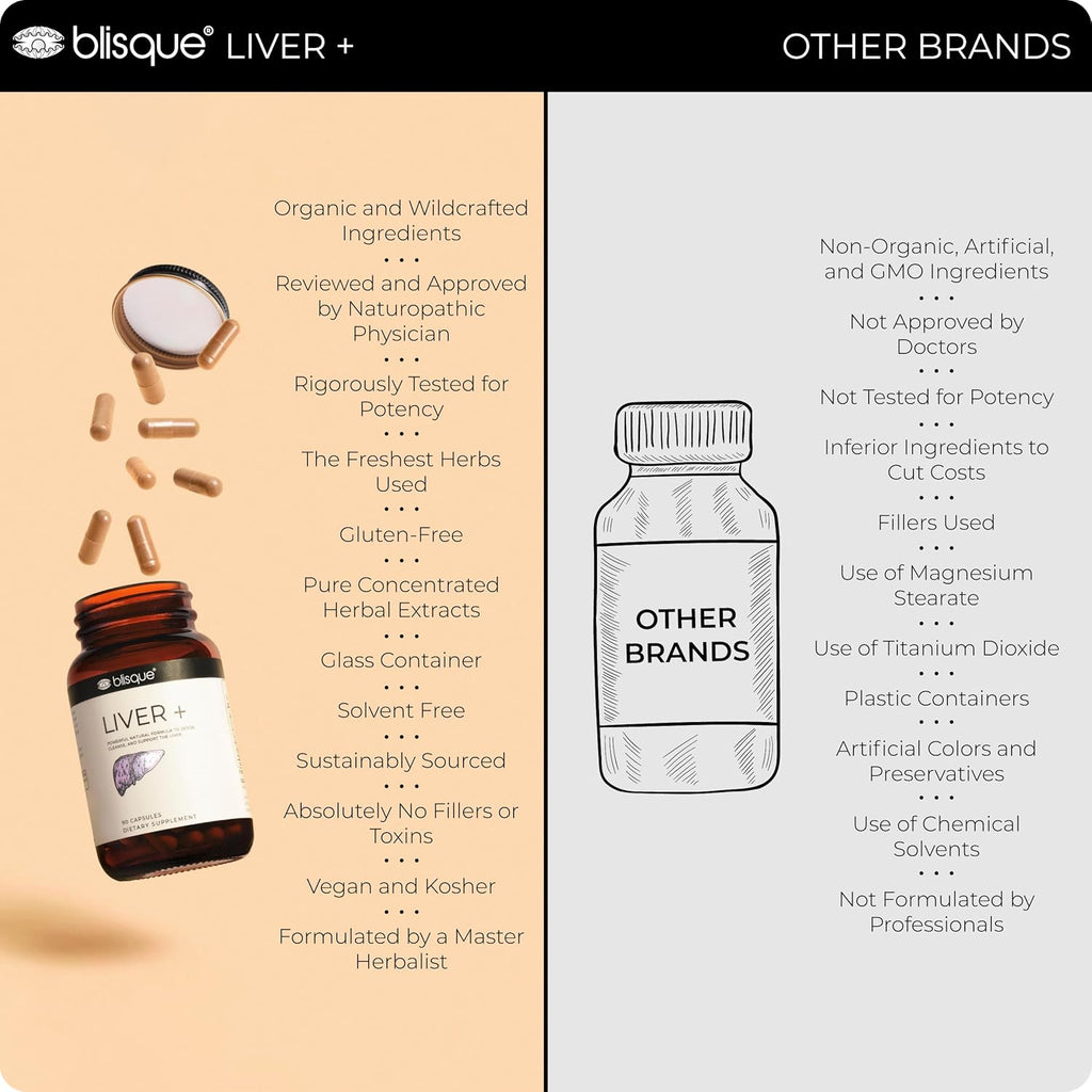 Blisque – Liver Complex Supplement to Detox, Cleanse, and Repair The Liver | Doctor Approved | Natural Ingredients | Milk Thistle, Dandelion, and Burdock Root | 90 Capsule Pills