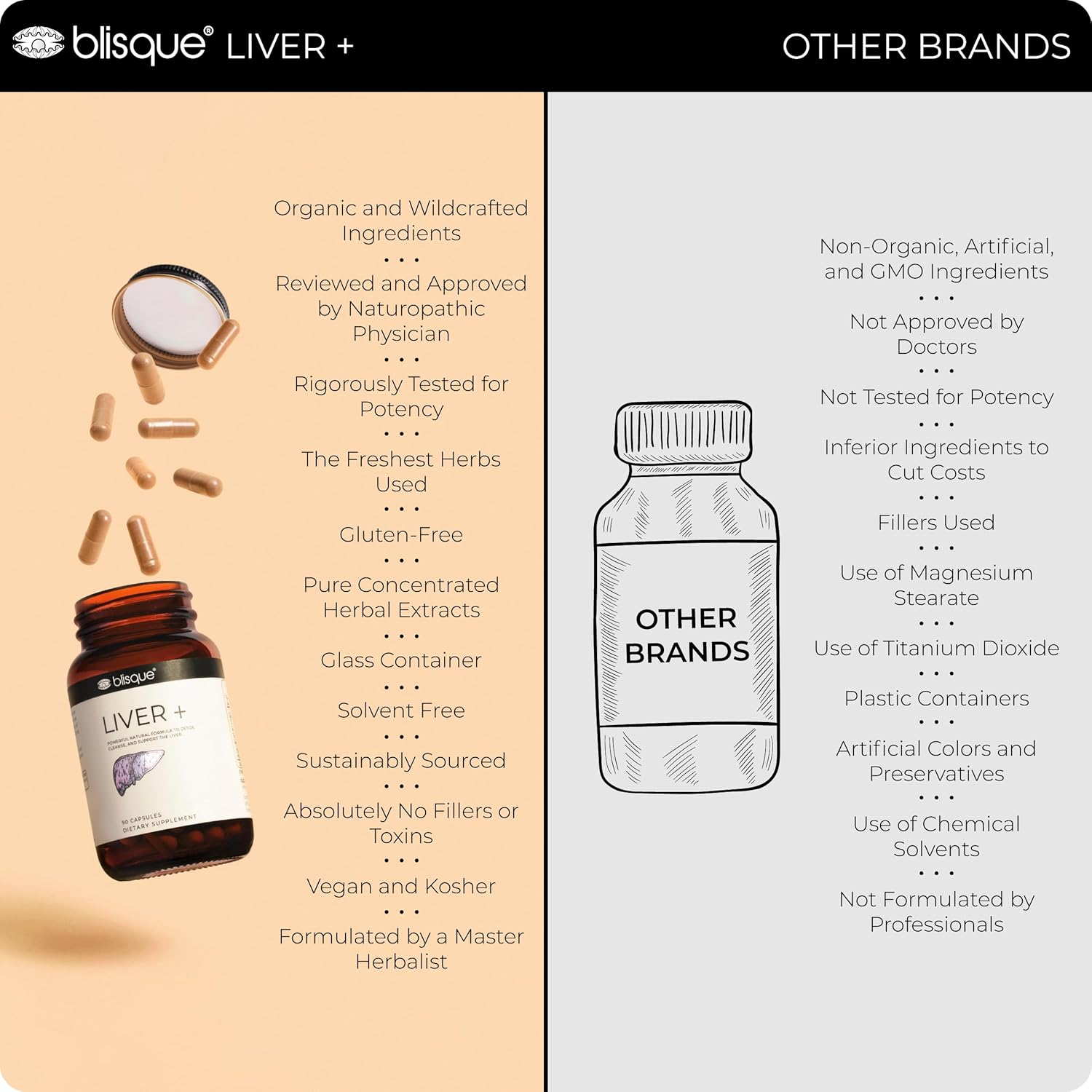 Blisque – Liver Complex Supplement to Detox, Cleanse, and Repair The Liver | Doctor Approved | Natural Ingredients | Milk Thistle, Dandelion, and Burdock Root | 90 Capsule Pills