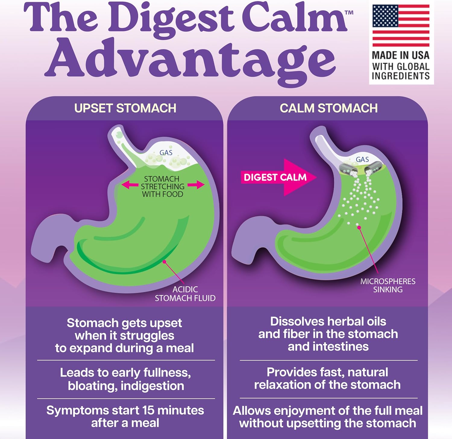 Digest Calm™ - Relief of Occasional Indigestion, Upset Stomach, Nausea, Gas, Bloating, Early Fullness - Herbal Supplement - 36 Capsules