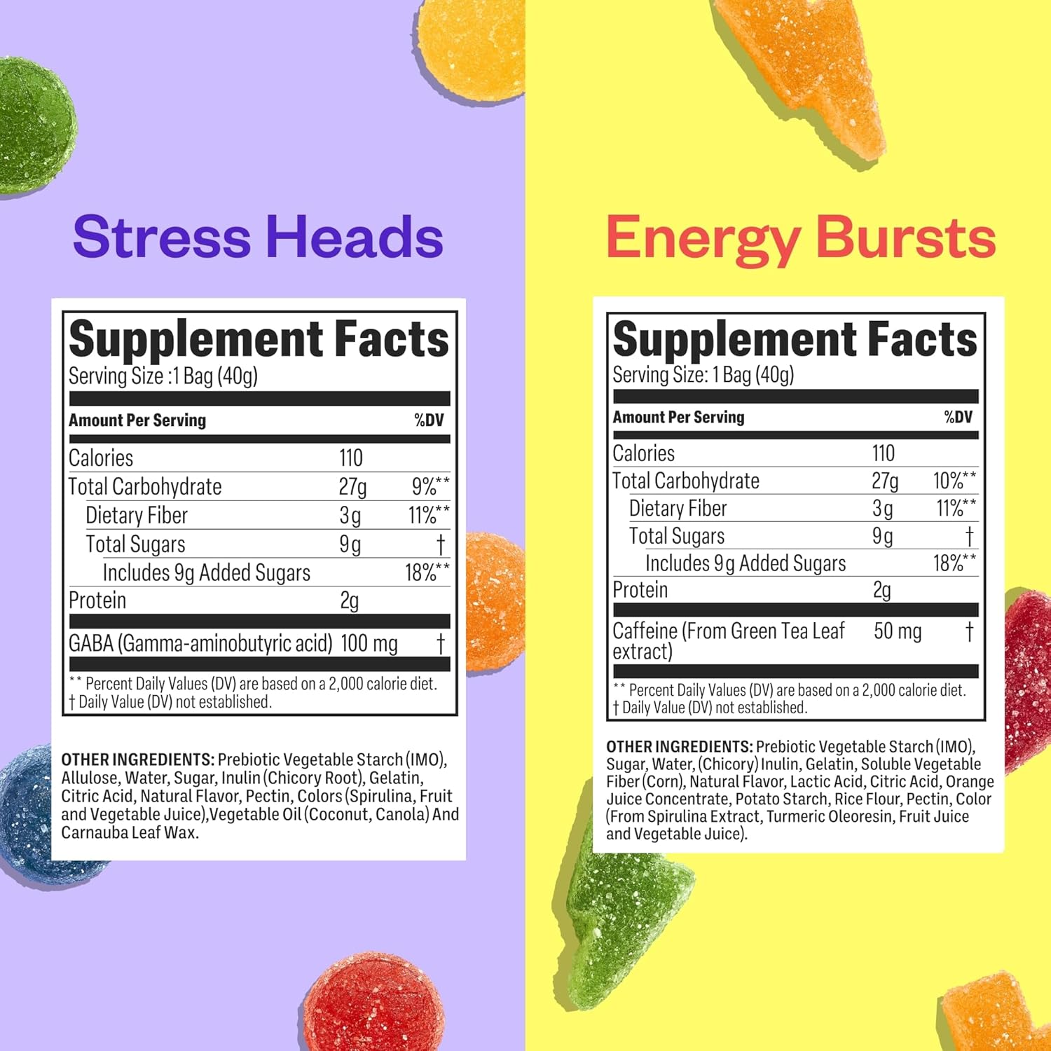 Tandy Stress Heads & Energy Bursts Gummies I GABA Amino Acid & Caffeine Gummy I Sour Fruit & Zesty Fruit Flavors I I Stress Relief & Energy Boost Gummies Variety Pack I 6-Pack