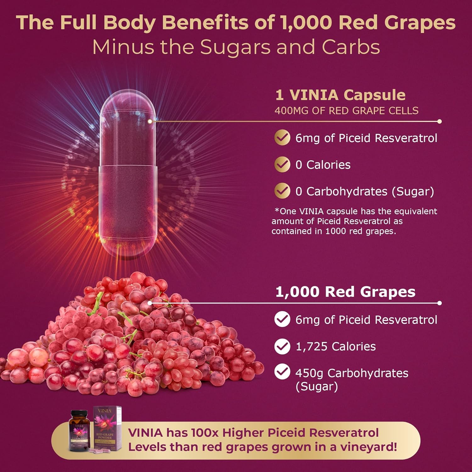 12-Hour Long-Lasting Piceid Resveratrol Supplement. Nitric Oxide Supplement. Supports Heart Health, Blood Flow, Boost Oxygen Superfood Powder, Keto Friendly. Vegan & Non-GMO. 60 Day Supply.