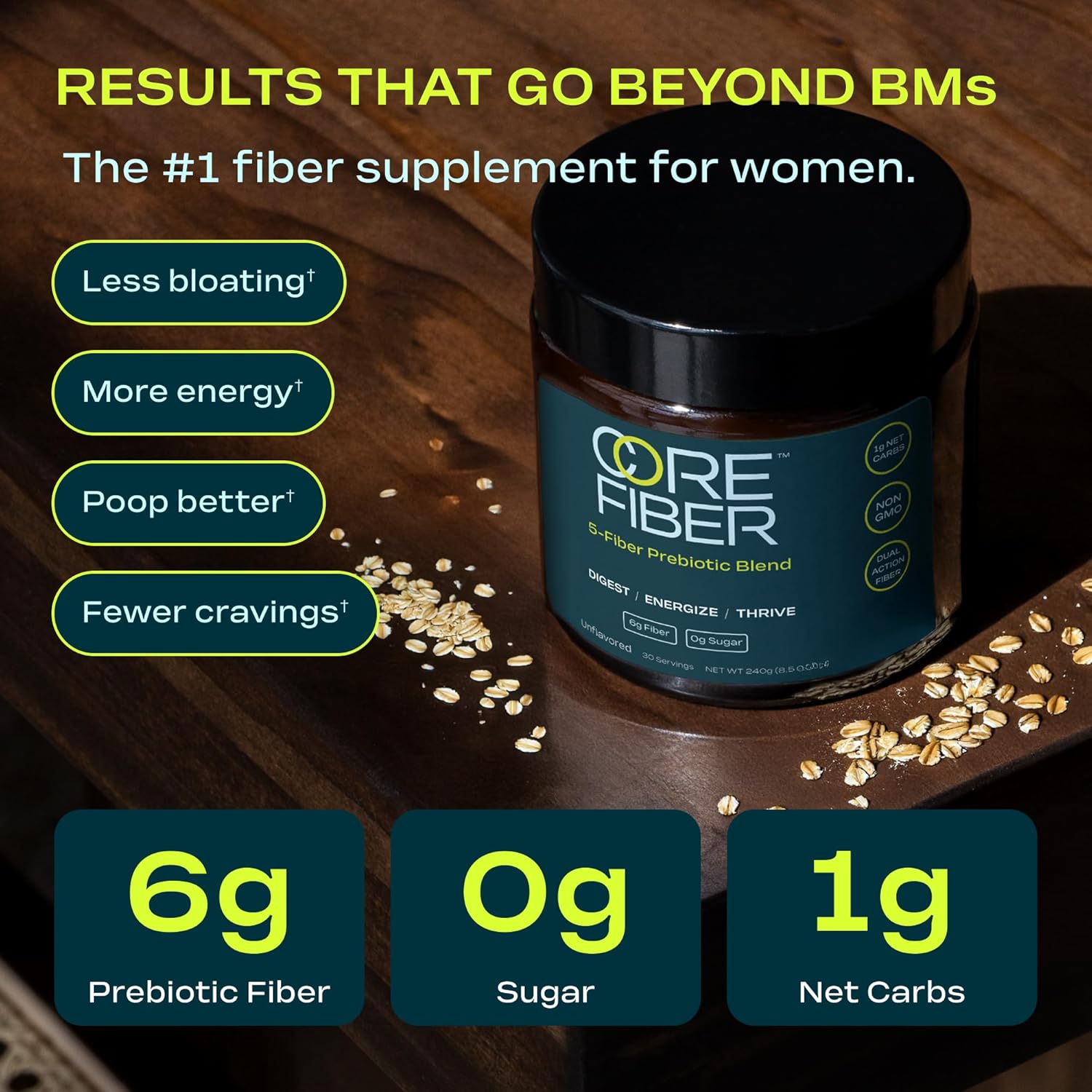 Prebiotic Fiber Supplement for Women & Men – 6g Prebiotic Fiber + Daily Powder Blend for Gut Health, Bloating, Regular Digestion & Energy – Soluble & Insoluble, Sugar Free, Unflavored, 30 Servings