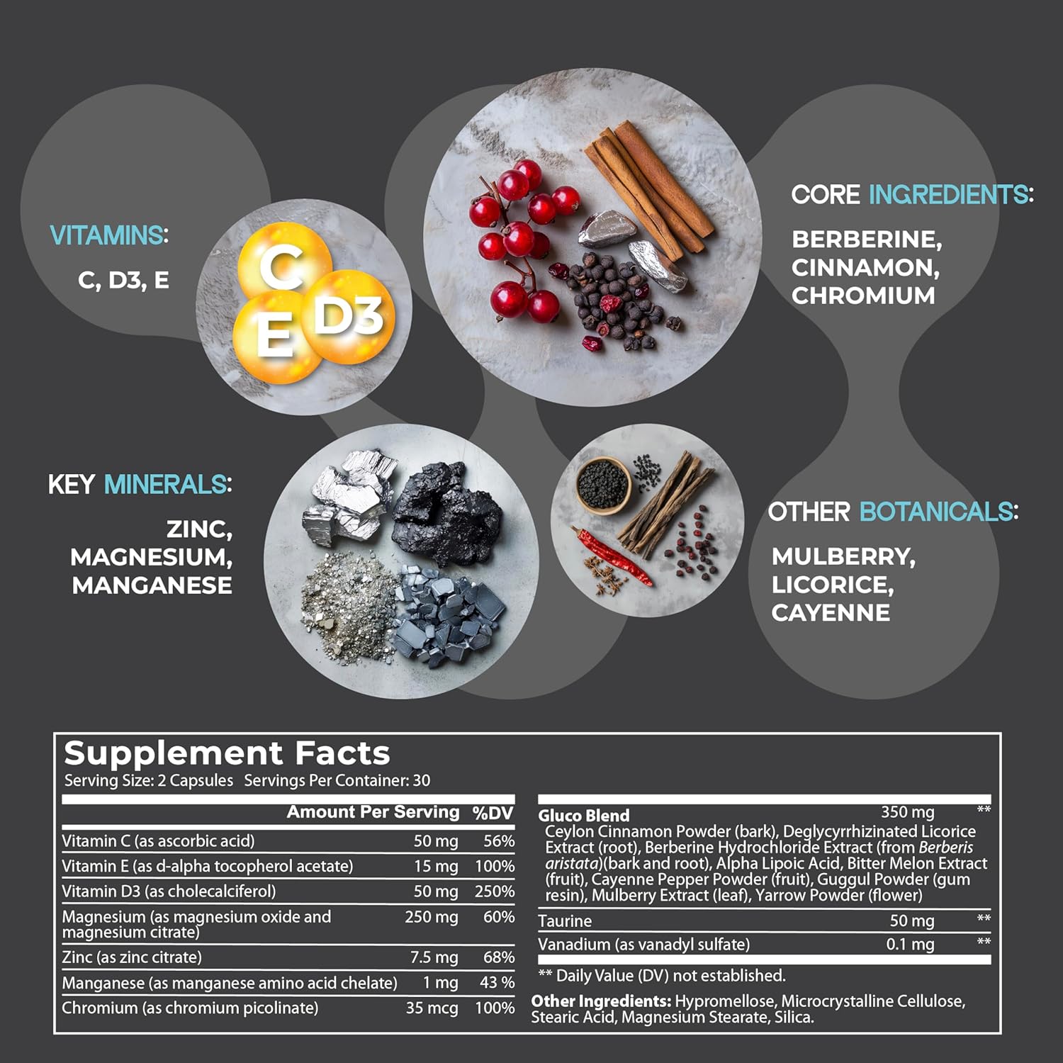 GLPrime GLP-1 Supplement - Natural GLP1 Booster with Berberine, Cinnamon & Chromium - 1 Bottle