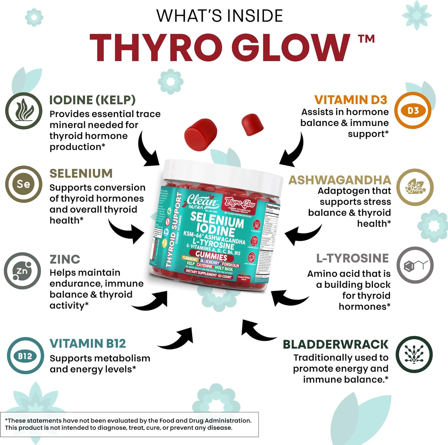 ThyroGlow Thyroid Support Gummies Selenium Iodine KSM 66 Ashwagandha L Tyrosine Vitamin D, C, B12, B6 Turmeric Blueberry Holy Basil Folate Bladderwrack by Clean Nutra
