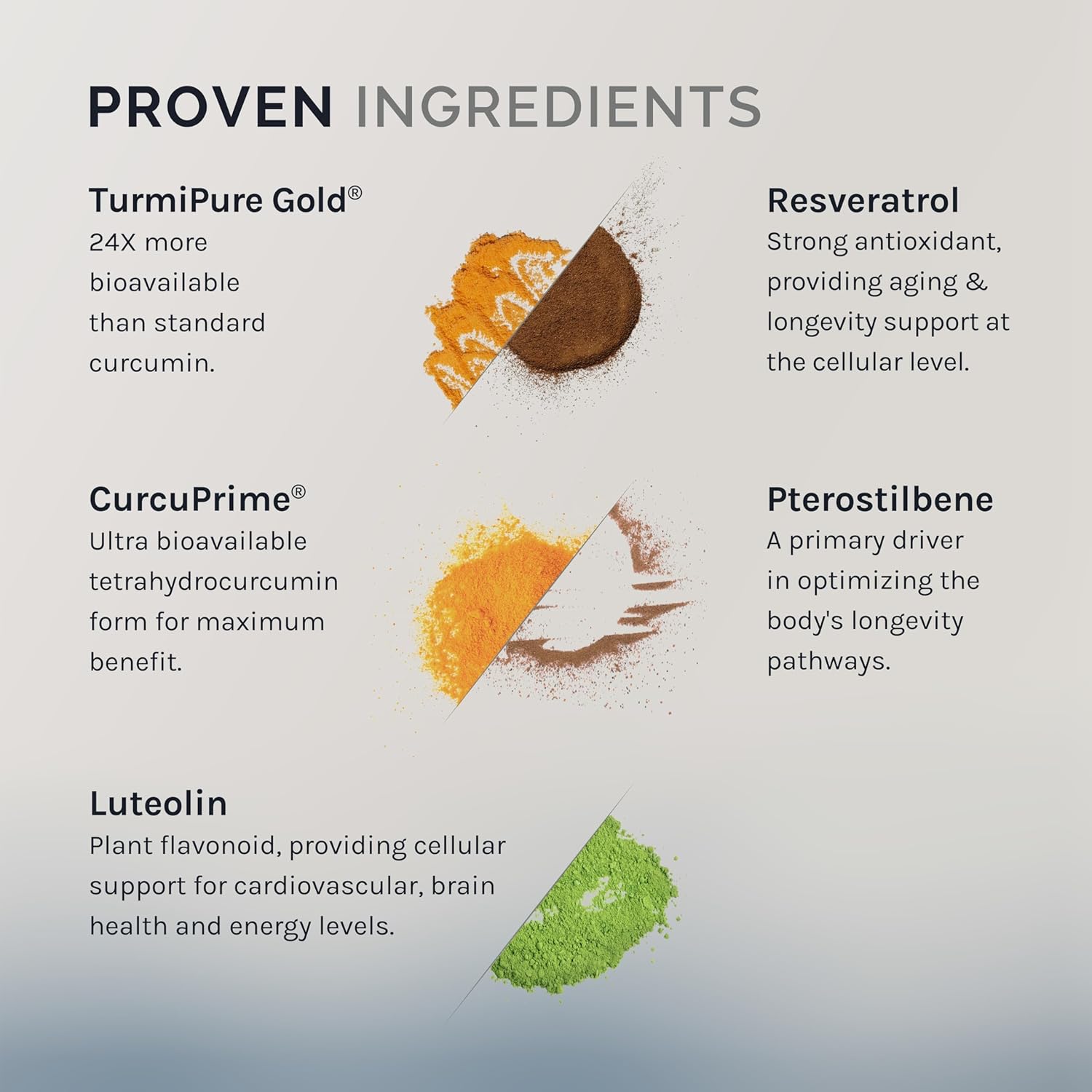 InfiniWell Senescent Regulator - Turmeric Curcumin Supplement with Resveratrol & Pterostilbene - Support Metabolic Health & Promote Healthy, Youthful Cellular Function (60 Capsules)
