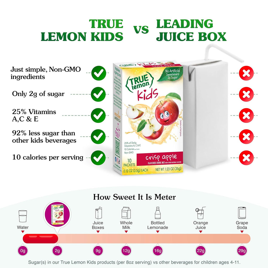 TRUE LEMON KIDS Crisp Apple (10 Packets) - Hydration, No Preservatives, No Artificial Flavors, No Sweeteners - Low Sugar Water Flavoring - Juice Powdered Drink Mix for Kids