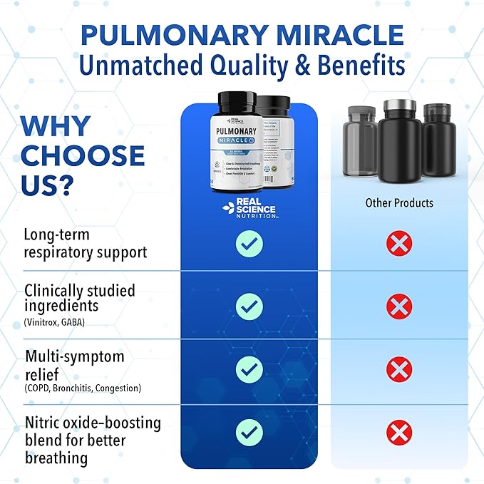 Pulmonary Miracle COPD Relief and Lung Detox Capsules to Clear Lungs & Aid Breathing - Lung Support Supplement with Vinitrox & GABA for Long-Term Cough & Respiratory Relief, 60 Caps (Pack of 3)
