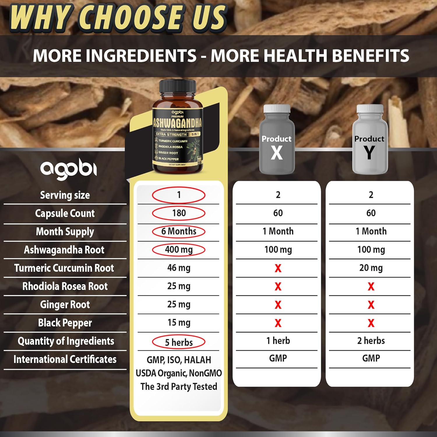 5in1 Premium Ashwagandha Capsules - Added Turmeric, Rhodiola Rosea, Ginger, Black Pepper - Strength, Spirit & Immune Support - 180 Caps for 6 Months