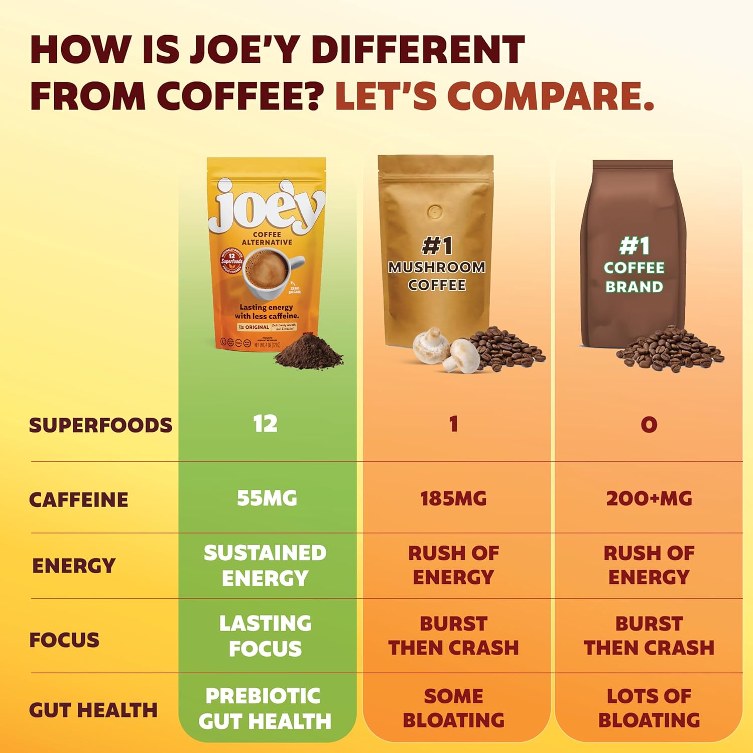 Joe'y Mushroom Coffee Alternative with Cacao and Dandelion Root, Chicory Coffee Substitute with Adaptogenic Superfoods, Vegan Gluten-Free Drink for Focus, 60 servings, and Stainless Steel Frother Wand