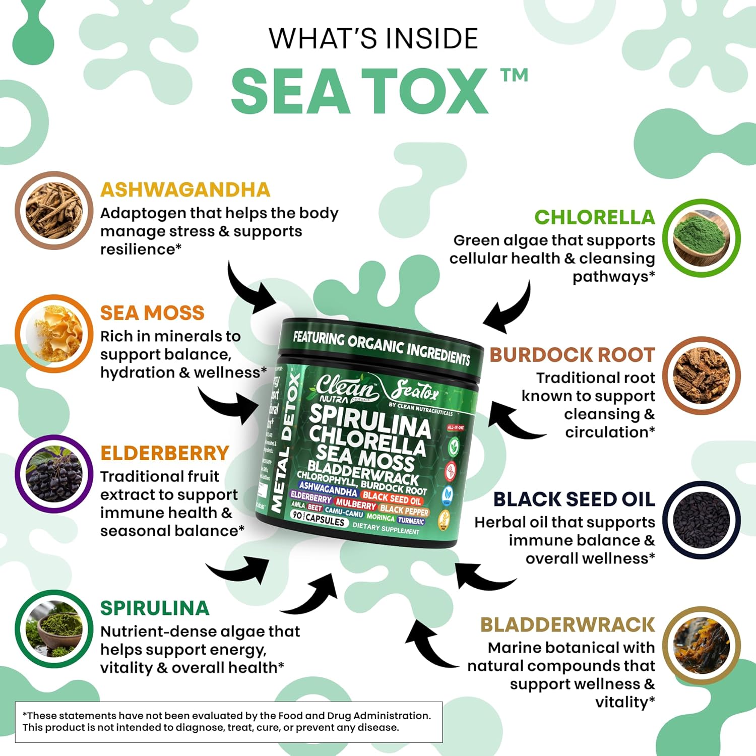 Sea Tox Organic Spirulina and Chlorella Capsules Natural Cleansing & Nourishment Sea Moss Bladderwrack Chlorophyll Burdock Root Ashwagandha Turmeric 90 Vegan Black Seed Oil Capsules by Clean Nutra
