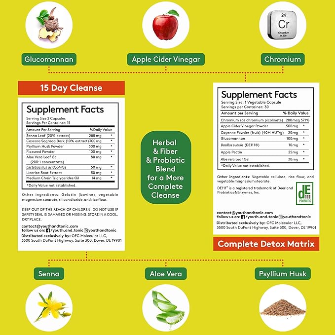 Youth & Tonic 15 Day Cleanse & Carb Matrix Support for Bloating & Metabolism, Intensive Herbal Colon Cleanser & Gut Detox for Digestive Reset with Senna, Glucomannan & Chromium, 60 Pills