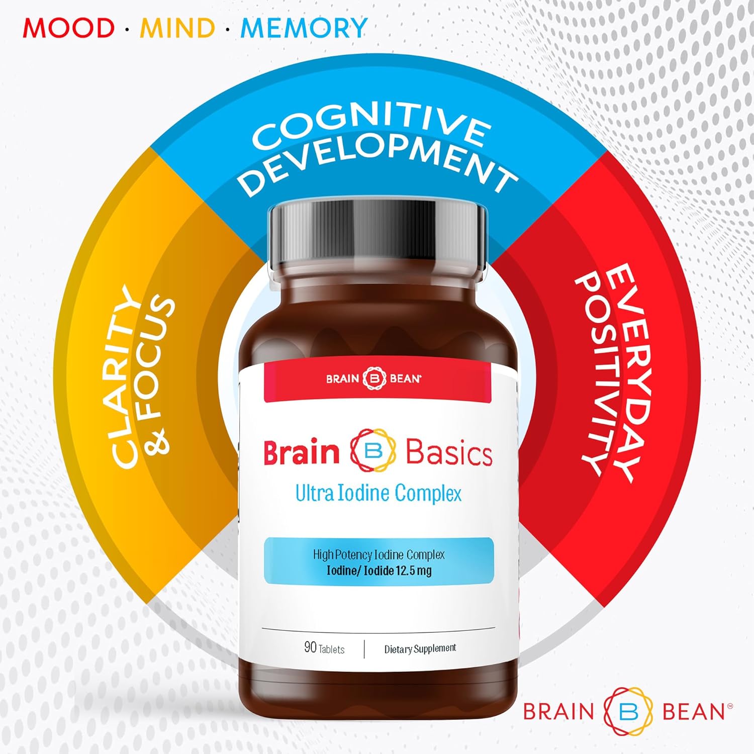 Brain Basics Ultra Iodine Complex Supplement for Thyroid Support, Iodine and Potassium Iodide in One, Iodine Supplement for Thyroid and Brain Health, 12.5 mg Iodine and Potassium Iodide - 90 Tablets