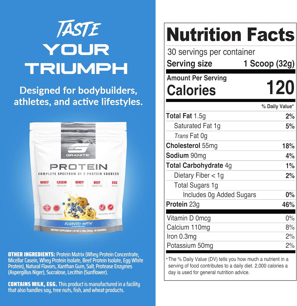 Granite Nutrition Protein Powder - Premium 5-Source Blend (Whey, Casein, Egg, Grass-Fed Beef) for Lean Muscle and Recovery - Blueberry Muffin Flavor, 30 Servings