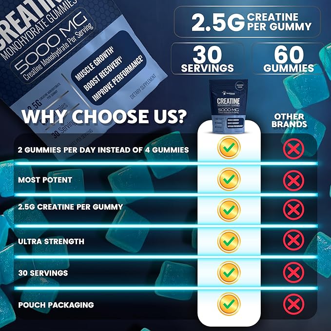 Creatine Gummies 5000mg, 30 Servings Creatine Monohydrate Gummies - Third-Party Tested Creatine for Women, Blueberry Flavor Creatine for Men, Muscle Growth, Strength, and Recovery - Pack of 1
