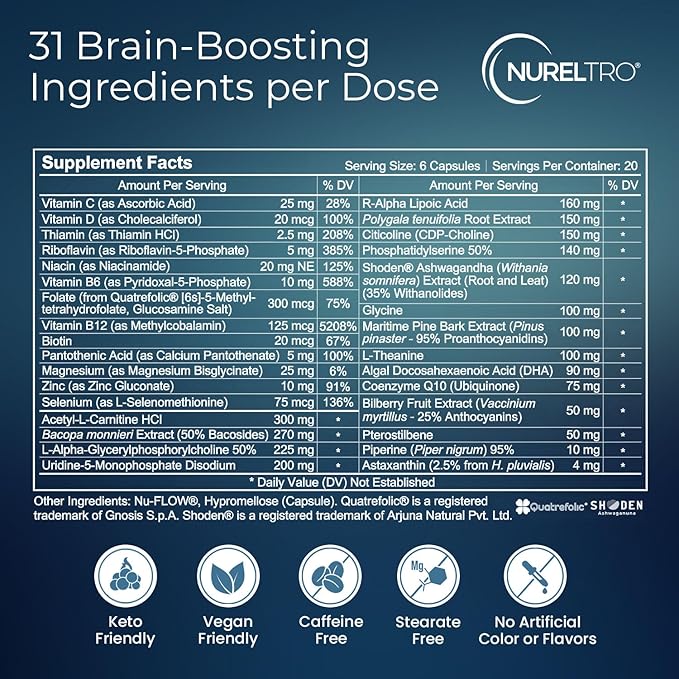 All-in-One Nootropic Brain Supplement for Adults and Seniors w/Shoden® Ashwagandha | Supports Memory, Focus, Mood, Mental Clarity, and Brain Health - Caffeine-Free (120 Capsules)