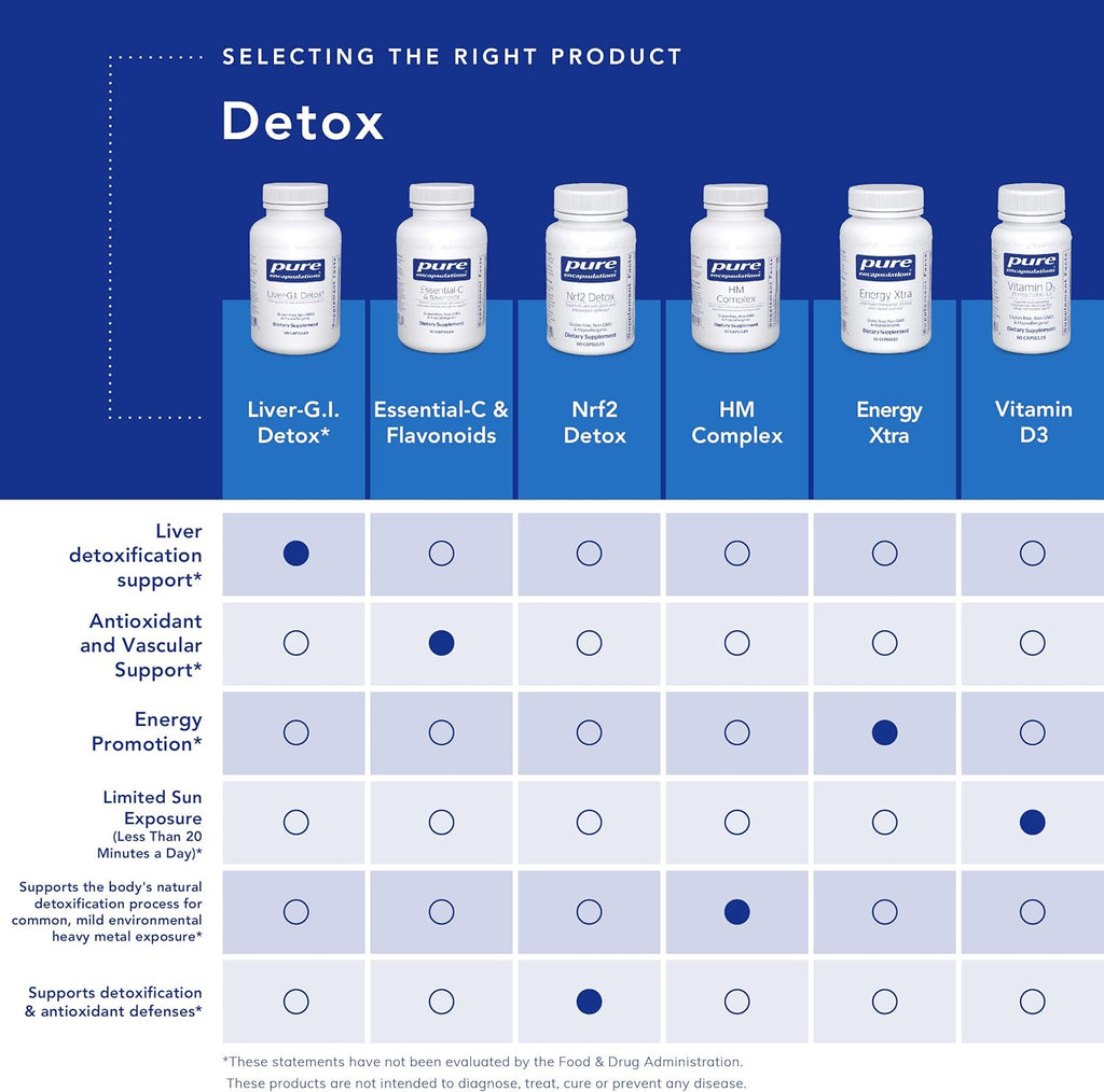 Pure Encapsulations Liver-G.I. Detox - Liver Cleanser & GI Detox* - with Alpha Lipoic Acid & Curcumin Extract - Gluten Free & Non-GMO - 60 Capsules