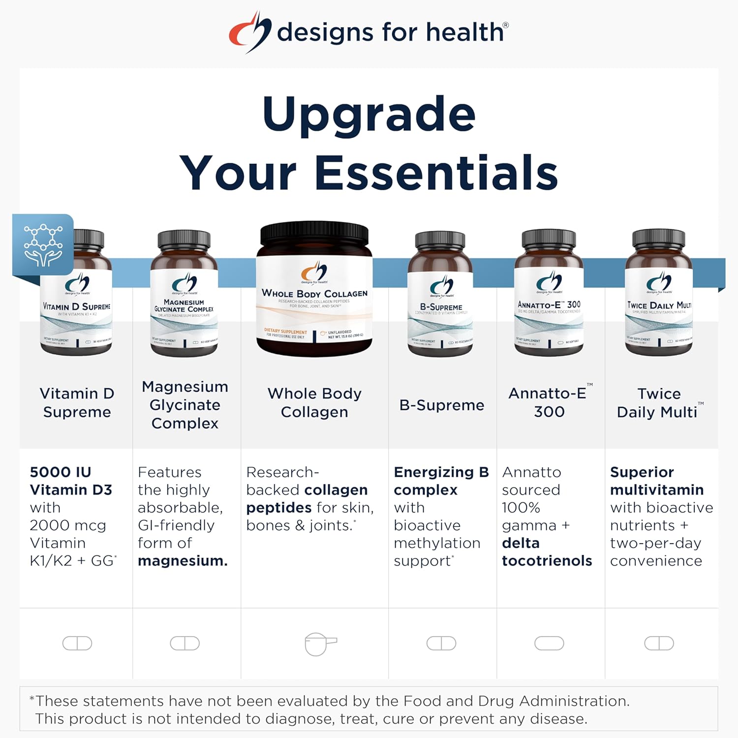 Designs for Health Complete Mineral Complex - Essential + Trace Minerals Supplement with Magnesium Malate, Chromium, Zinc + More - Iron-Free Multi Minerals Blend - Vegan + Gluten Free (90 Capsules)