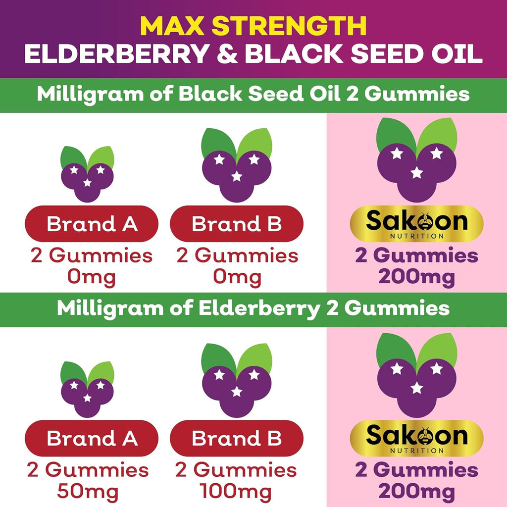 Elderberry & Black Seed Oil Gummies for Kids, Immune Support, with Vitamin C and Zinc, Delicious Berry Flavor, 60 Gummies