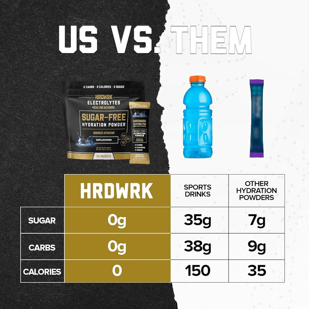 HRDWRK Electrolytes Powder Packets with Magnesium, Potassium Sodium, Keto Hydration Packets - BCAA Electrolyte Powder Packets with Glutamine, 30 Electrolytes Powder Packets Sugar Free (Unflavored)