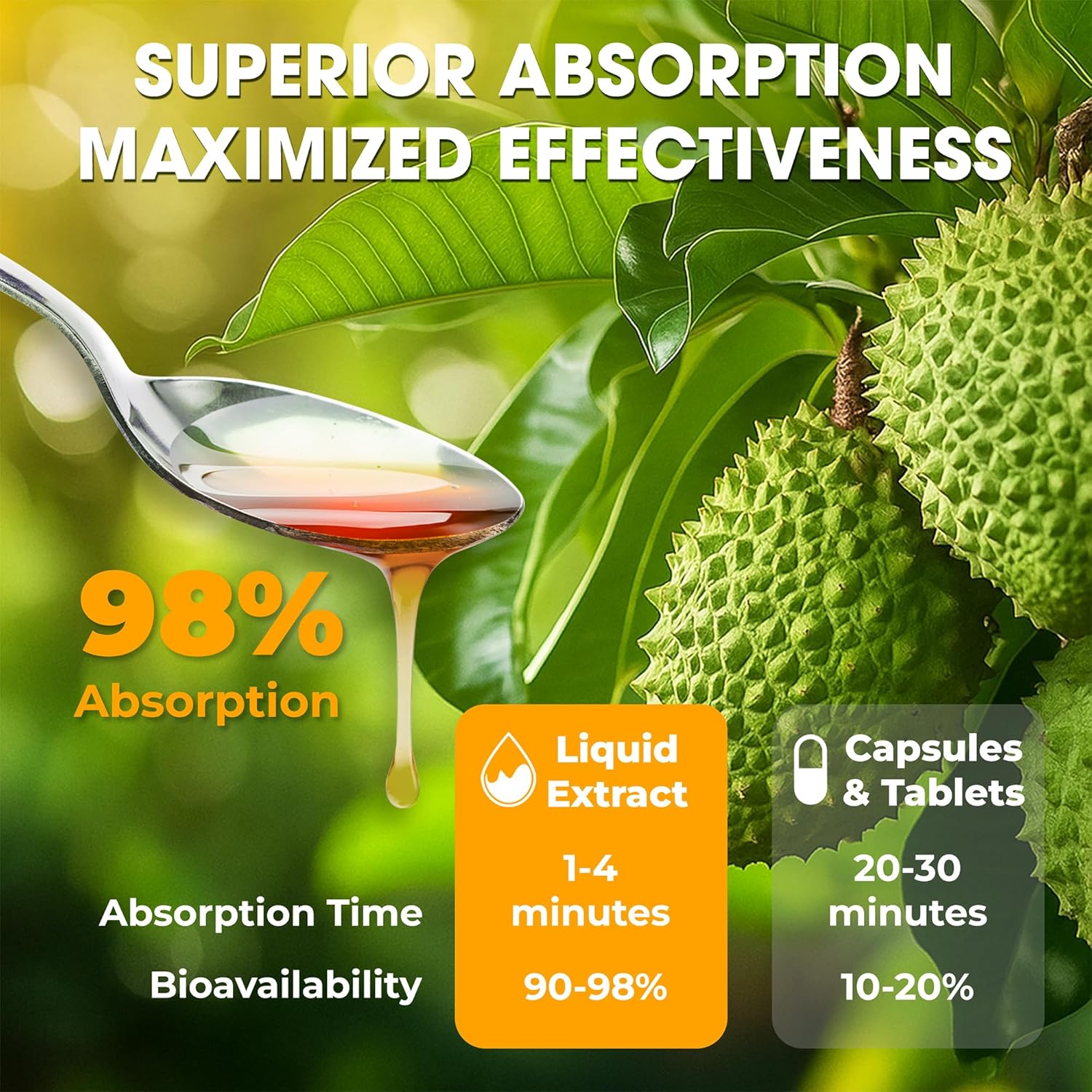 Soursop Bitters Liquid – Herbal Detox Formula with Soursop, Turmeric, Moringa & Black Seed by NutraPeaks – Supports Immune Health & Digestive Balance – 16 fl oz