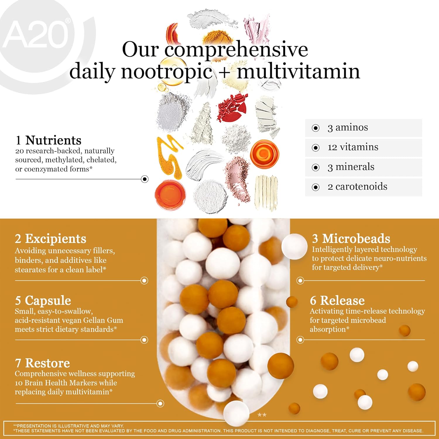 HCF A20 Microbead Brain Health Supplements for Adults for Memory, Focus, Calm, Mood, Alertness, Attention, Vision, Sleep, Immune System, 20 Premium Nootropic Nutrients Multivitamin & 7 Advances® Tech