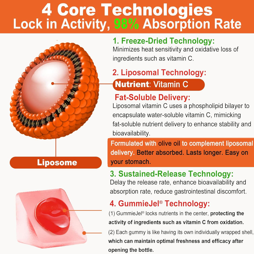 Natural Liposomal Vitamin C 1000mg Gummies for Adults Kids 9+, 1660mg Chewable Vitamin C w/ 11mg Zinc, D3, Elderberry, Echinacea, Bioflavonoid, Astaxanthin - Organic VIT C from Fruits, Sugar Free