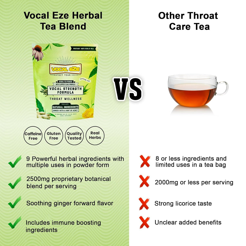 Vocal Eze Herbal Throat Coat Tea | 24 Servings | 9 Botanical Voice Soothing Ingredients | Ginger Flavor with Slippery Elm, and Propolis Powder Blend | Voice, Cough and Respiratory Support | 60 g