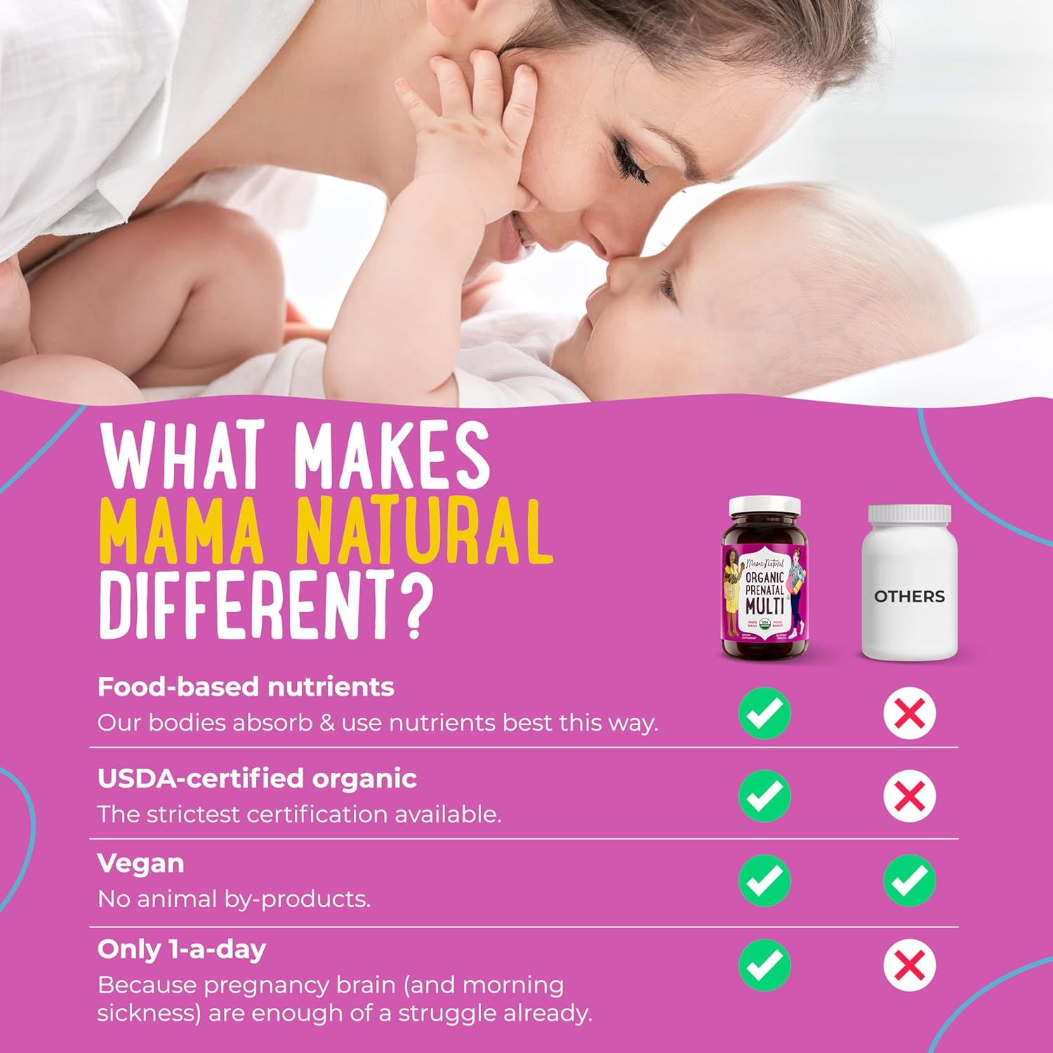 Mama Natural Organic Prenatal Vitamins for Women Vegan (30 Servings) | One A Day Prenatal Vitamins for Pregnant Women | Food Based, Non-GMO & Gluten-Free - Pre Natal Multivitamin with Folate
