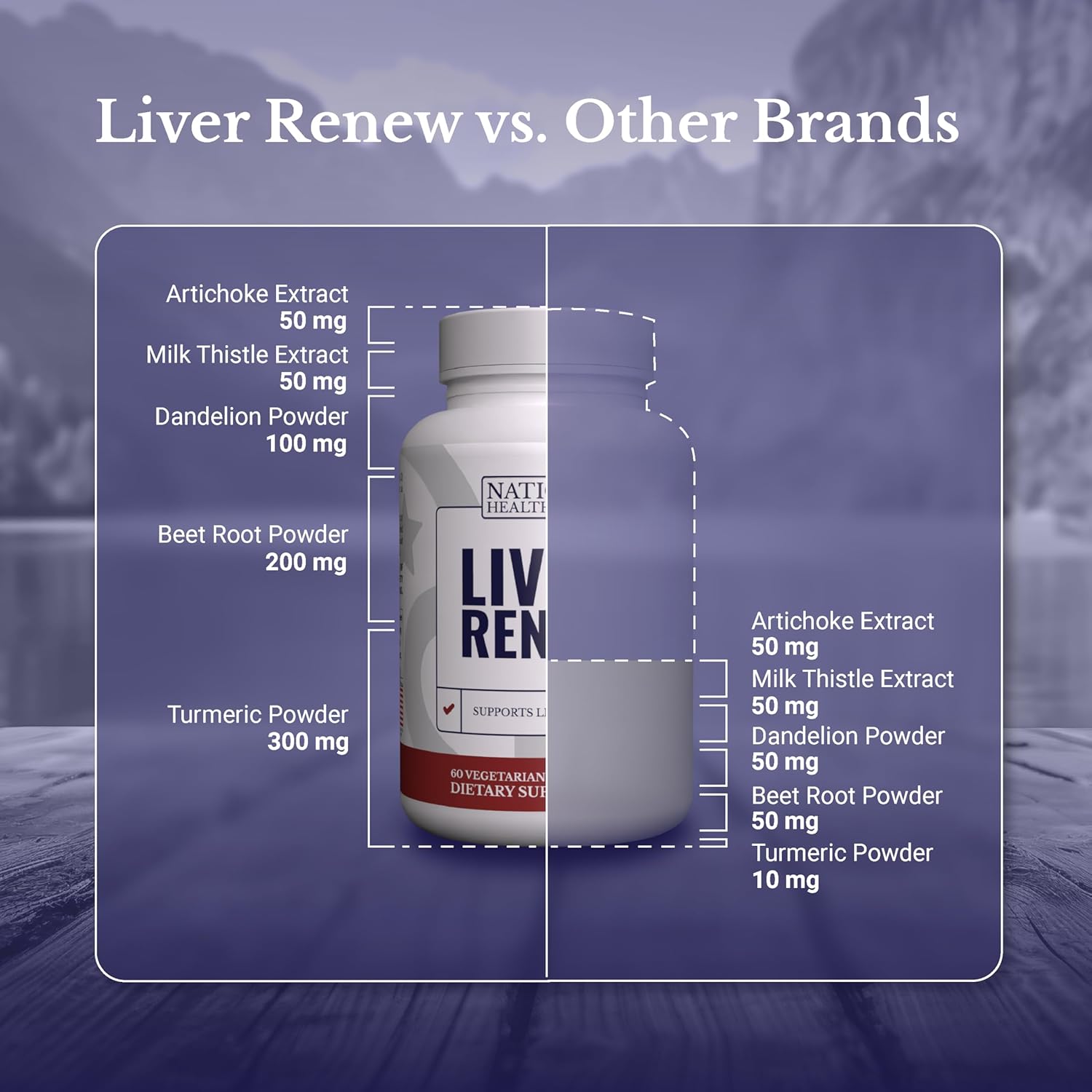 Liver Renew - Liver Cleanse Detox & Repair - Liver Support Supplement with Artichoke Extract, Milk Thisle, Dandelion and Turmeric - 60 Capsules