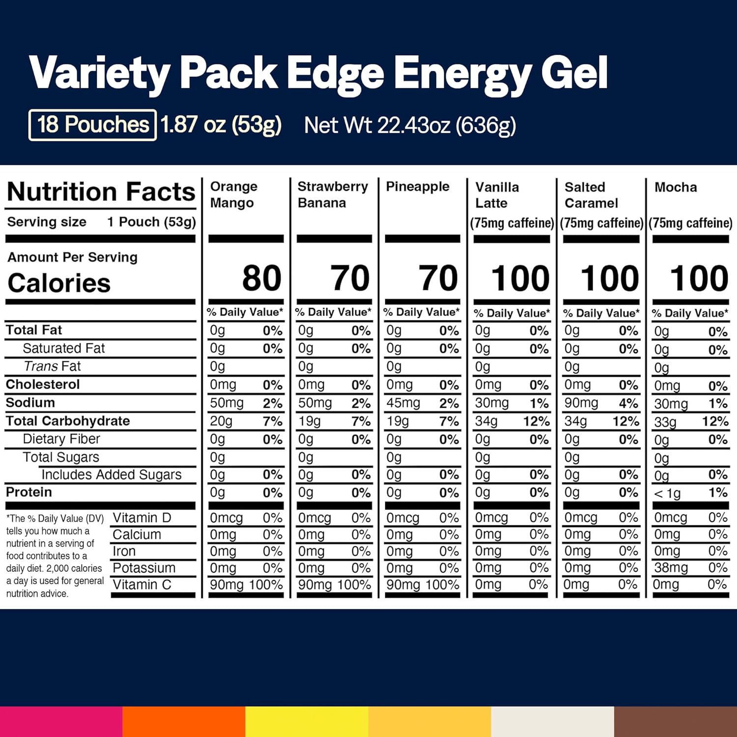 UCAN Edge Energy Gel Shots, Variety Pack (18, 2 Ounce Packets) for Running, Training, Workouts, Fitness, Cycling, Crossfit | Sugar-Free, Vegan, & Keto Friendly Energy