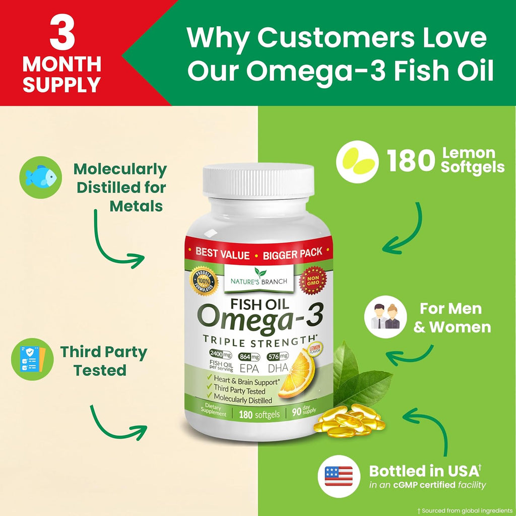 Best Triple Strength Omega 3 Fish Oil Pills - 180 Capsules - 2400mg High Potency Burpless Lemon Flavor 864mg EPA 576mg DHA Ultra Pure Liquid Softgels for Brain Joints Eyes Heart Health Supplement