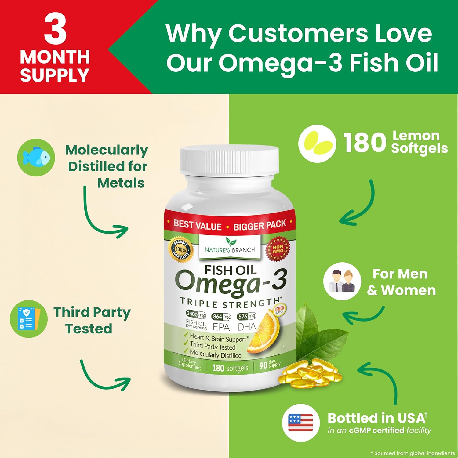 Best Triple Strength Omega 3 Fish Oil Pills - 180 Capsules - 2400mg High Potency Burpless Lemon Flavor 864mg EPA 576mg DHA Ultra Pure Liquid Softgels for Brain Joints Eyes Heart Health Supplement