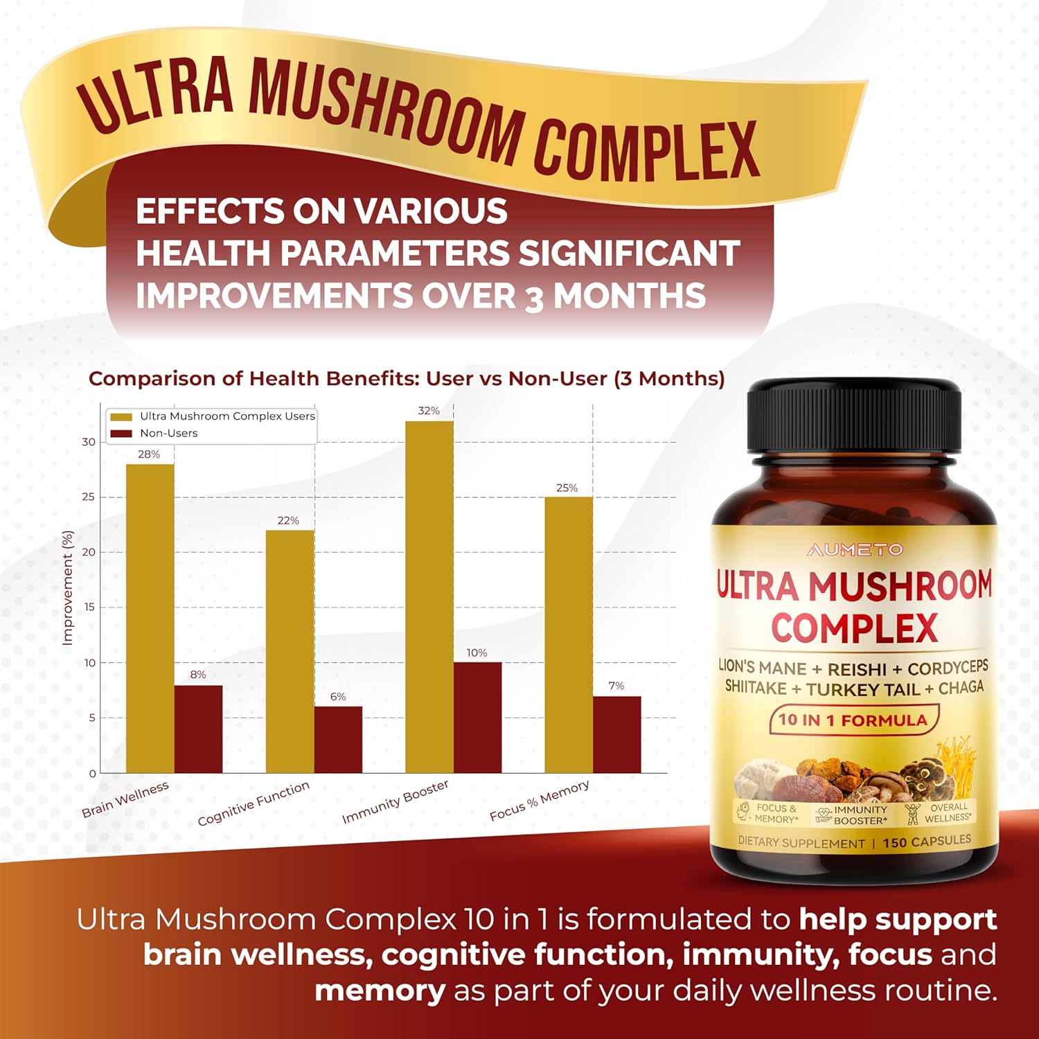 Ultra Mushroom Complex 10 in 1 Formula - with Lion's Mane Reishi Cordyceps Shiitake Turkey Tail Chaga (150 Count (Pack of 1))