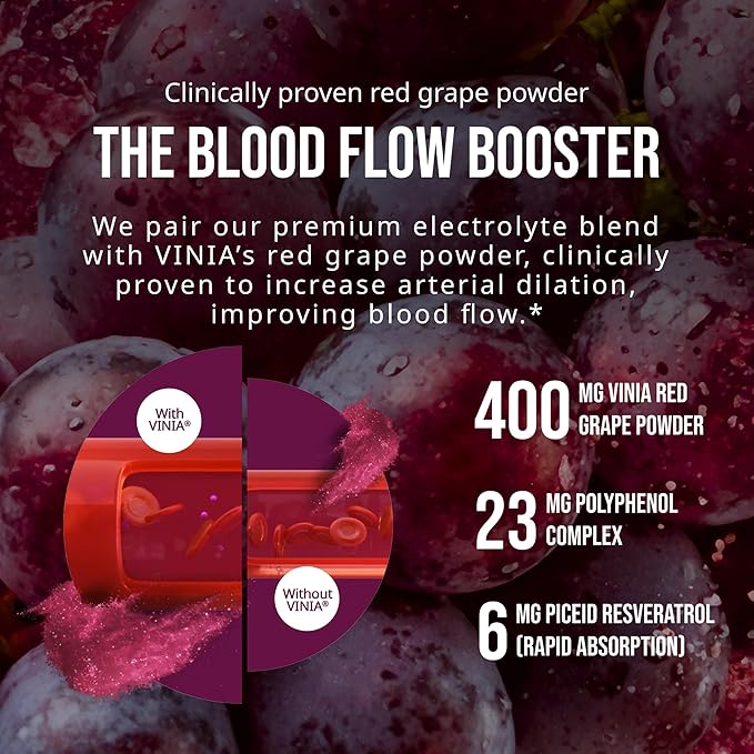 VINIA Resveratrol Electrolyte Hydration Powder Mix, Lemon Lime | Boost Blood Flow & Circulation | Sea Salt, Coconut Water Potassium, Magnesium, Informed Sport Certified, 30 Sticks