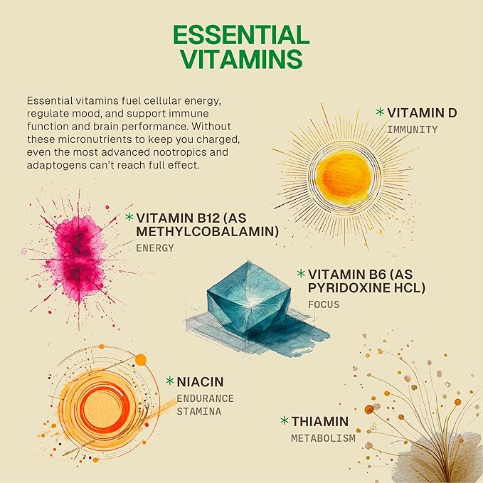HEAD-START Sunrise Capsules | Nootropic Brain Supplement with Lion’s Mane, L-Theanine & Saffron | Adaptogen Blend for Focus, Energy, Clarity & Daily Performance