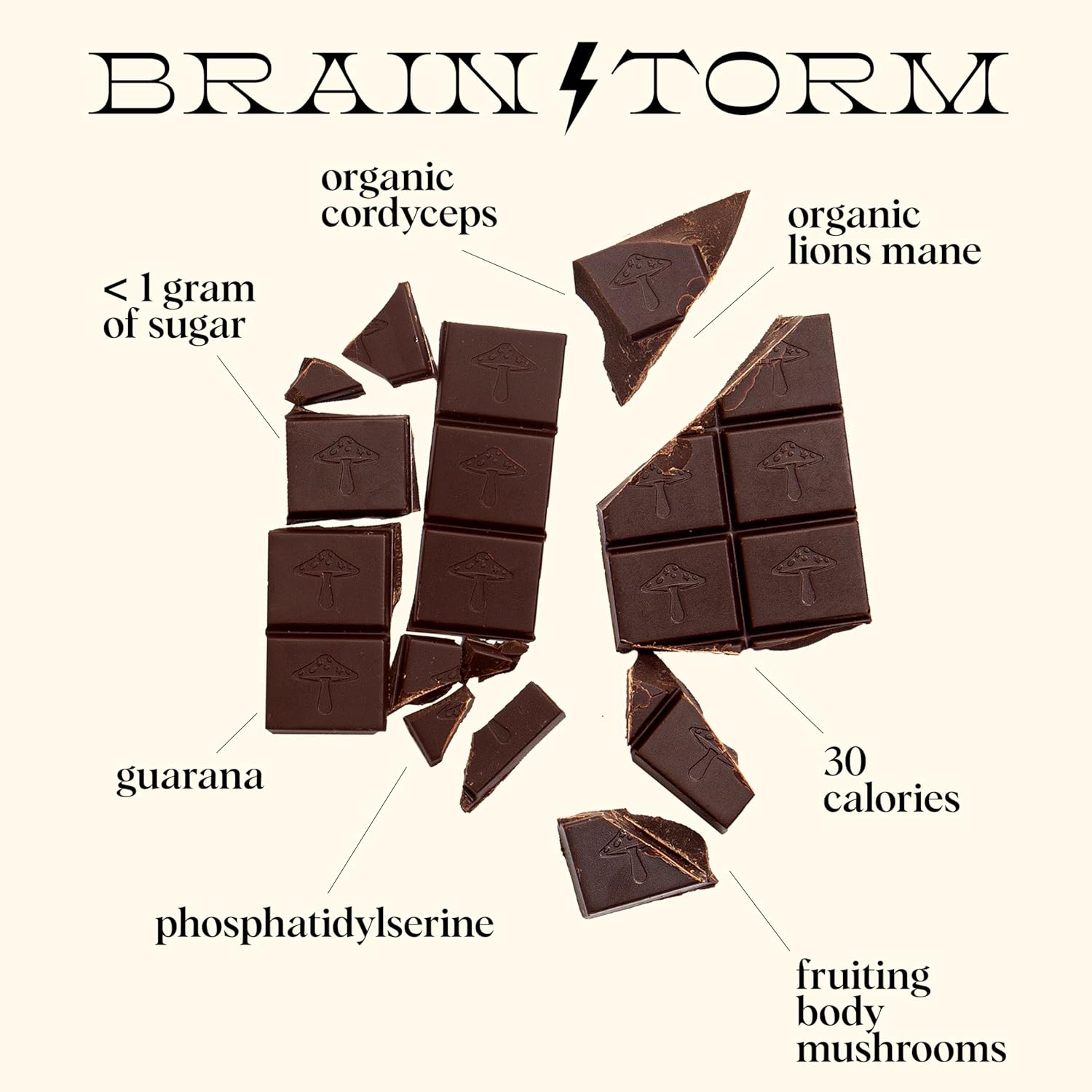 Alice Mushrooms x HBO’s The Last of Us Brainstorm | Mushroom Chocolates | Energy Bites for Focus, Clarity & Cognitive Function | Lions Mane, Cordyceps Mushrooms, Natural Caffeine | 2 Pack