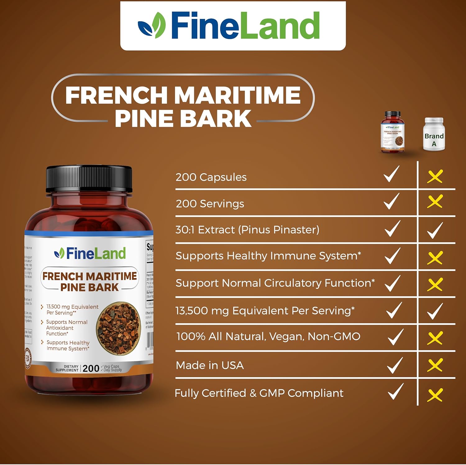FineLand French Maritime Pine Bark 30:1 Extract Max Strength, 450 mg Per Capsule, Antioxidant, 200 Veggie Caps of Pine Bark Supplement for 200 Days, 100% Natural