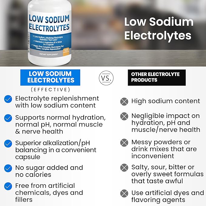 Low Sodium Electrolytes Only 23mg Serving 120 Servings Almost No Sodium Electrolyte Supplement, Sugar Free Fast Hydration Potassium, Magnesium, Zinc, C & More Kidney Friendly Low Sodium Electrolytes