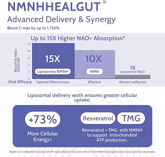 High-Purity NMN Supplement Alternative for Women： Liposomal NMNH + Trans-Resveratrol + TMG | Boosts NAD+ Levels, Cellular Regeneration & Radiant Skin - 60-Day Anti-Aging Formula