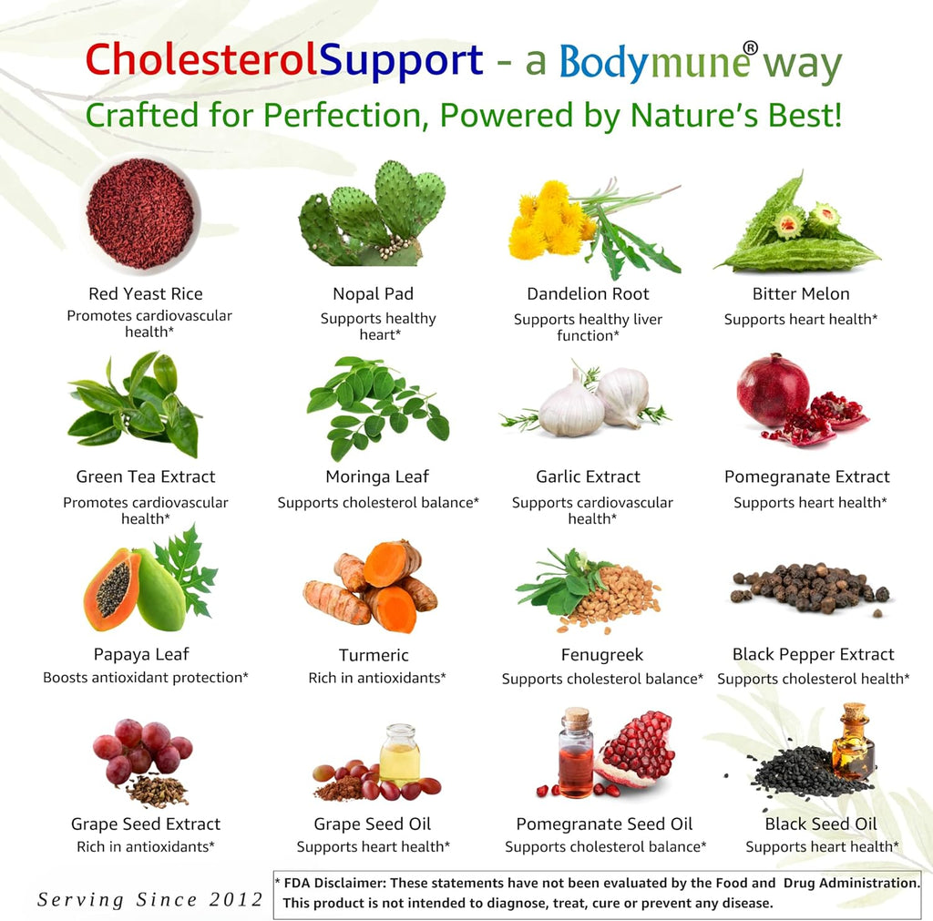 CholesterolSupport Heart Health Blend | USDA Organic Supplement w/Extracts of Green Tea, Dandelion, Bitter Melon, Moringa | 60-Day Supply | Vegan, Non-GMO, Gluten-Free, Made in USA