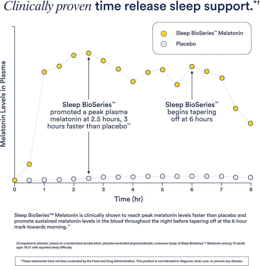 Ritual Sleep Bioseries™ Melatonin: Sleep Aid for Adults, Sleep Supplement with Time Released Capsules, Vegan Drug Free Sleep Vitamins for All Night Sleep Support, 20 Capsules