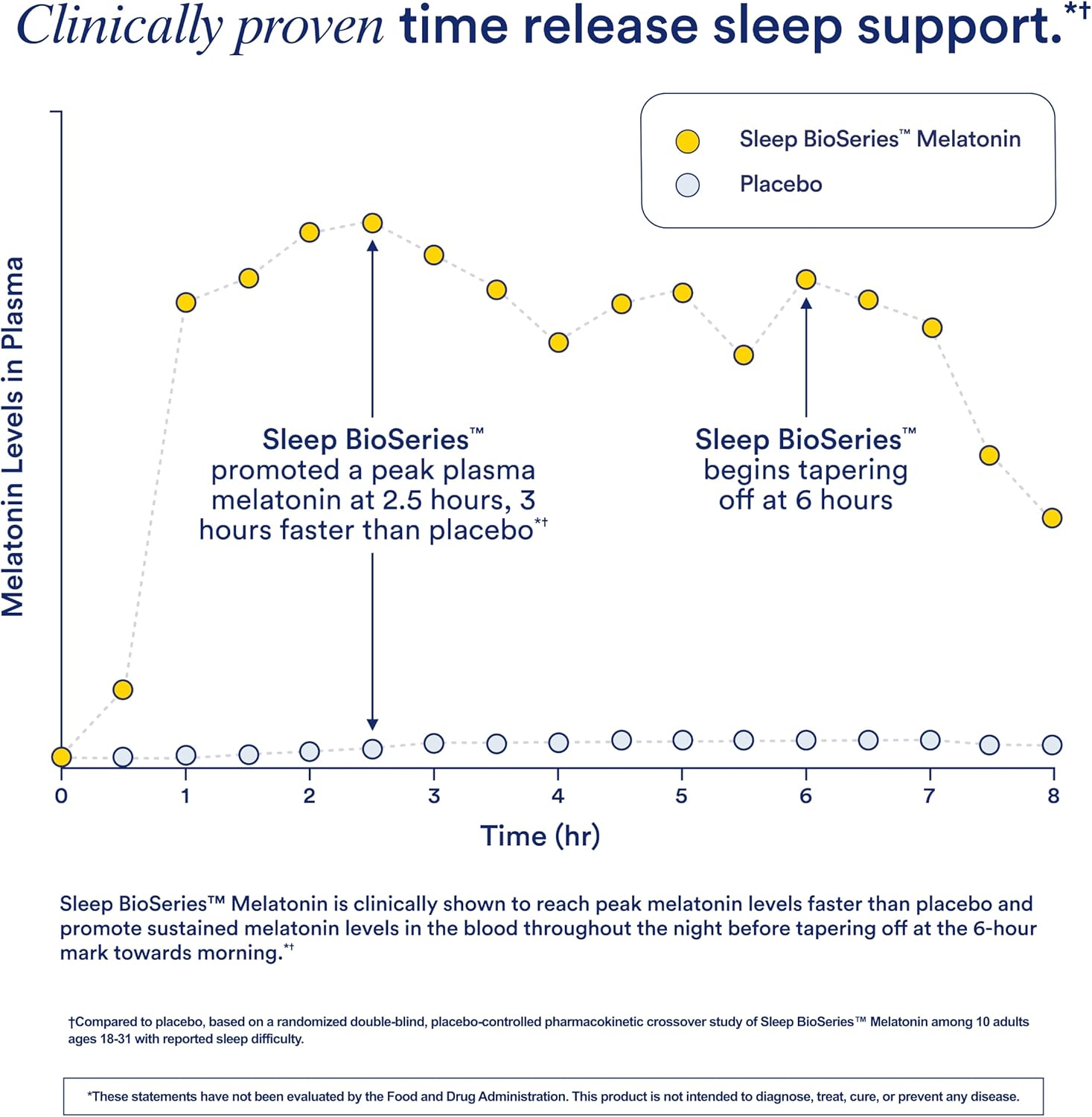 Ritual Sleep Bioseries™ Melatonin: Sleep Aid for Adults, Sleep Supplement with Time Released Capsules, Vegan Drug Free Sleep Vitamins for All Night Sleep Support, 20 Capsules