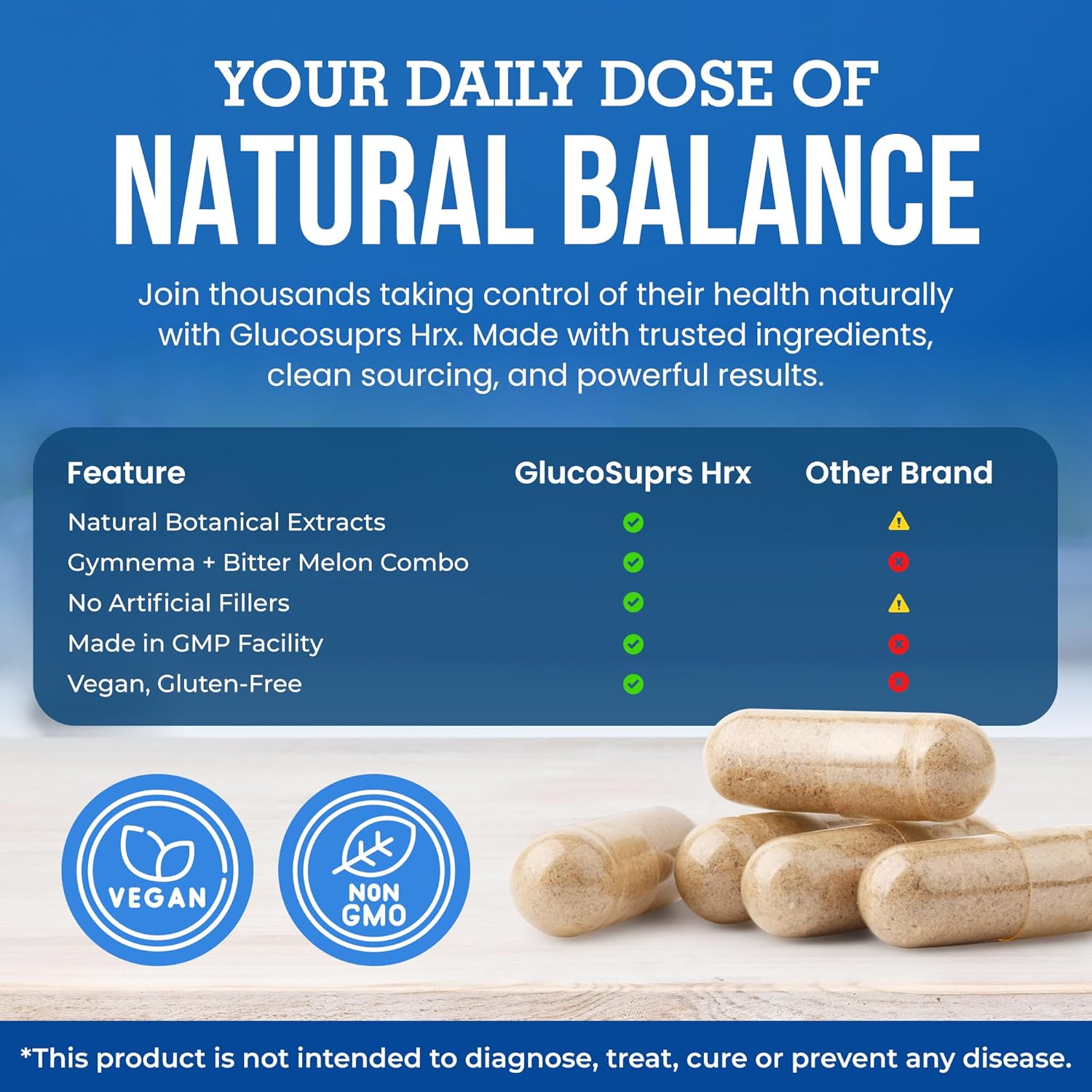 GlucoSuprs Hrx - Gymnema, Bitter Melon, Salacia, Fenugreek, Cinnamon and Jambolan - 60 Capsules