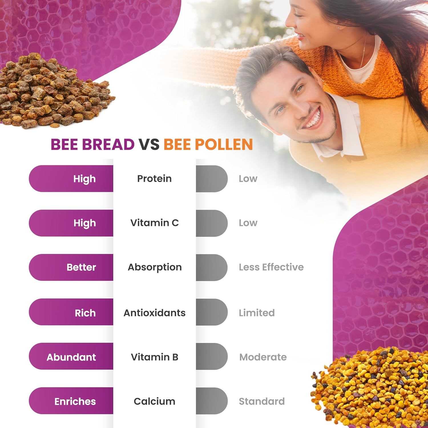 Bee Bread Capsules – Nutrient-Rich Superfood for Energy Boost, Immune Support Supplement | Non-GMO, Gluten-Free, 60 Easy-to-Swallow Veggie Capsules