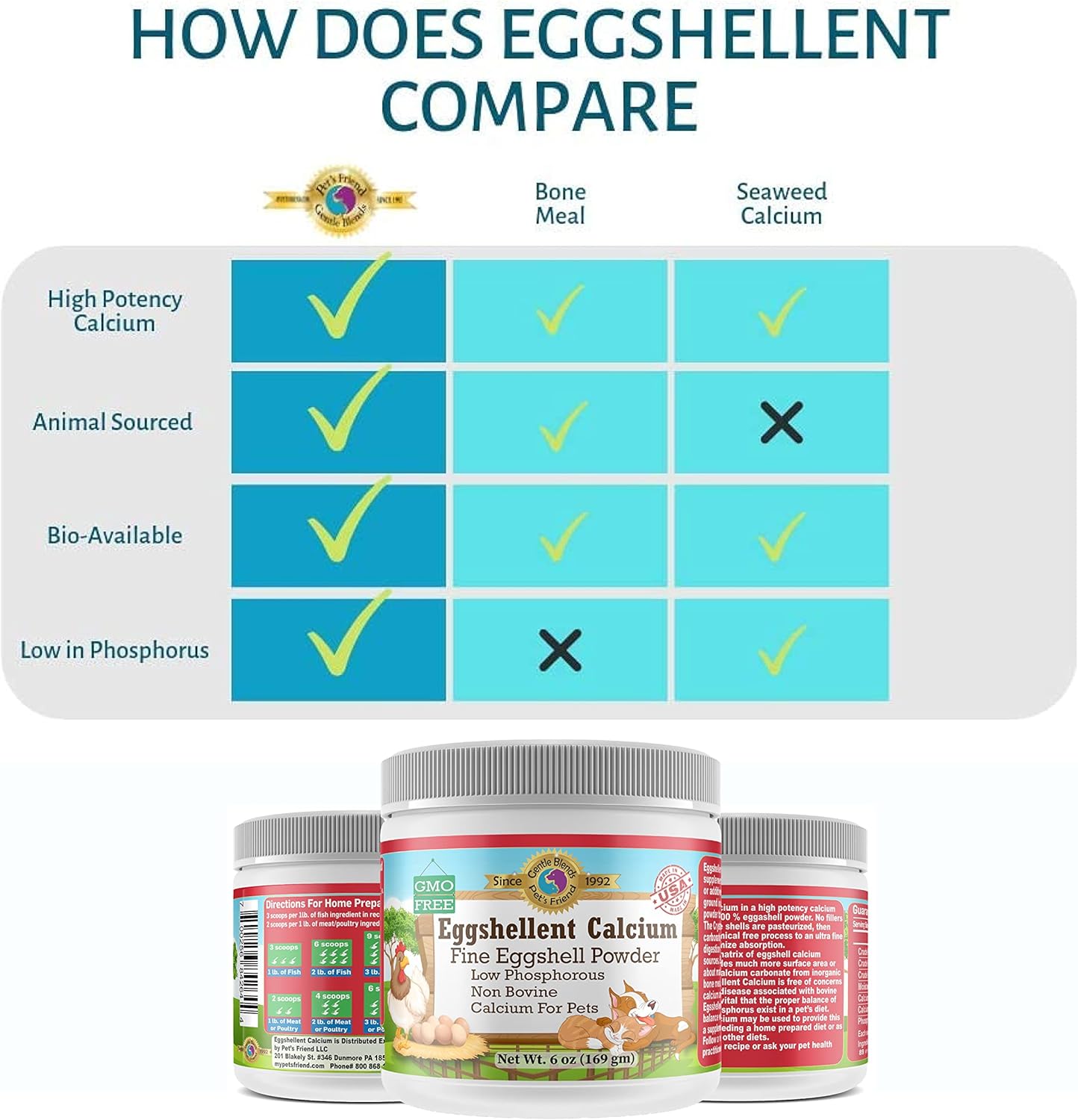 Calcium for Dogs and Cats - Fine Eggshell Powder - Strong Hip & Joint Supplement for Dogs and Cats- Dietary Supplement - No Additives - Pet's Friend Eggshellent Calcium 6oz