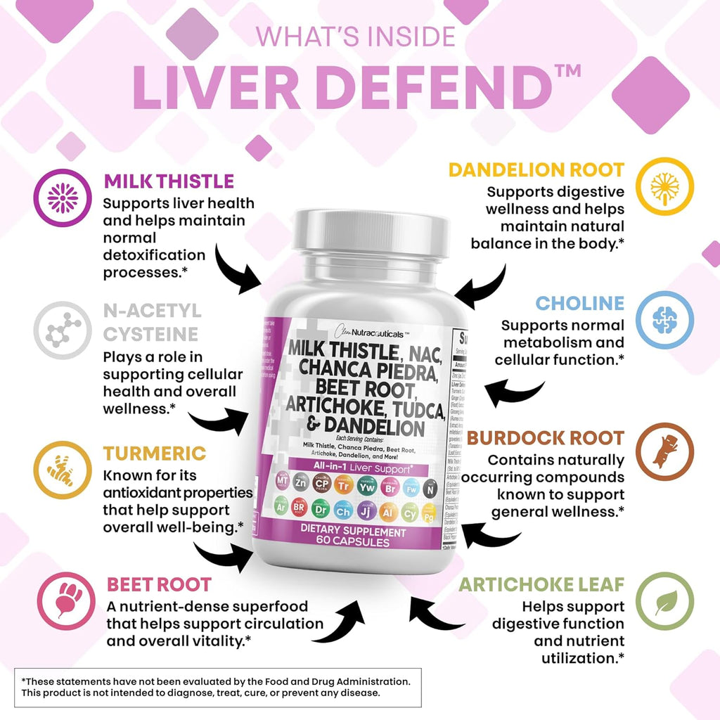 Clean Nutraceuticals Milk Thistle NAC Chanca Piedra Beet Root Artichoke Dandelion Root - Liver Cleanse Supplement Plus TUDCA Choline & Ginger - 2Pack