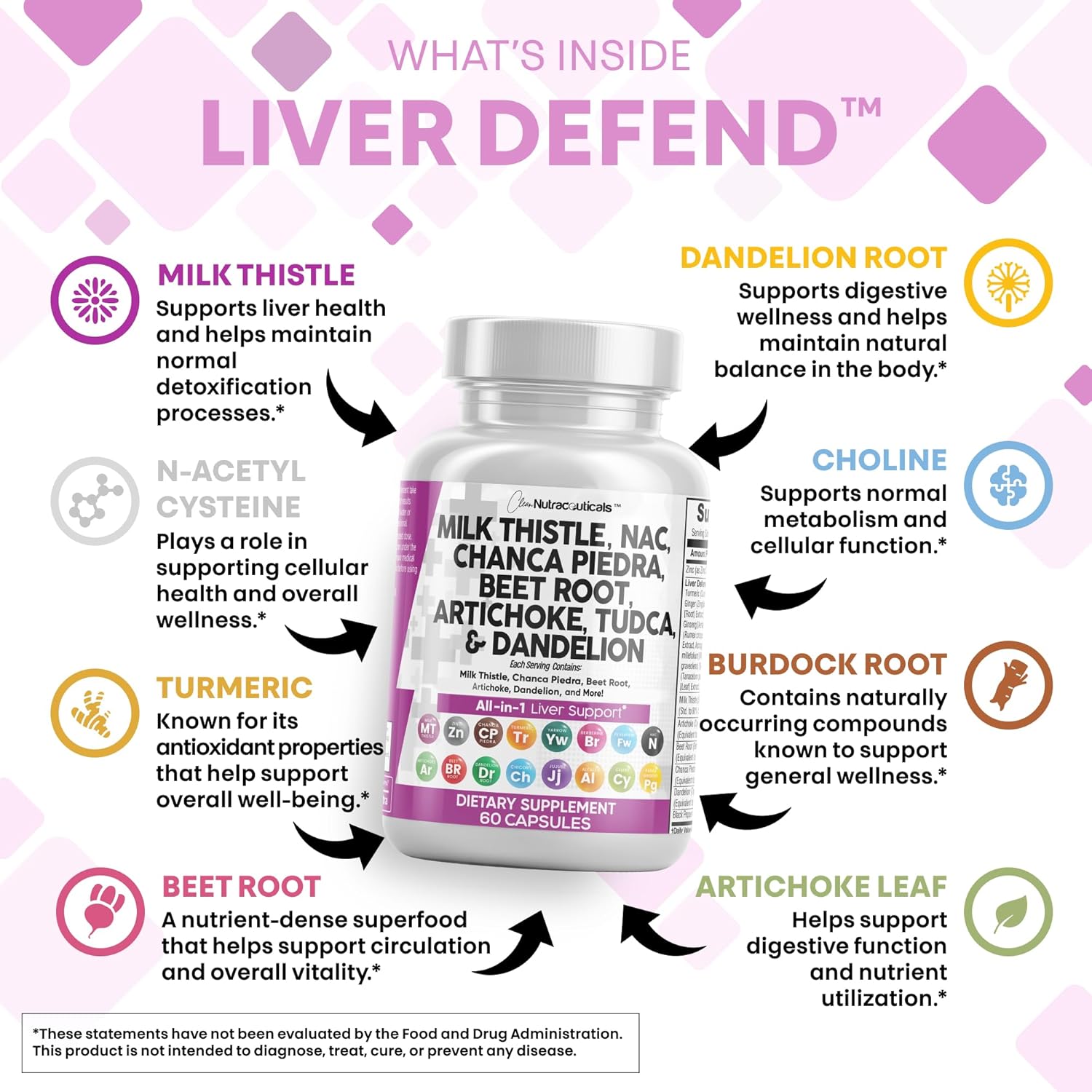 Clean Nutraceuticals Milk Thistle NAC Chanca Piedra Beet Root Artichoke Dandelion Root - Liver Cleanse Supplement Plus TUDCA Choline & Ginger - 2Pack