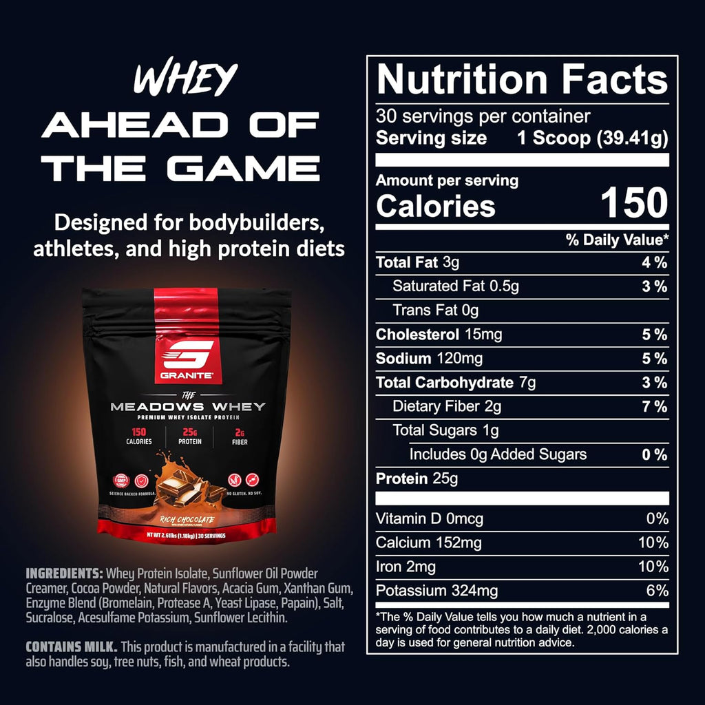 Granite Supplements The Meadows Whey Protein Isolate Protein Powder for Lean Muscle with 150 Calories, 2g Fiber, 1g Sugar (30 Servings), Rich Chocolate Flavor