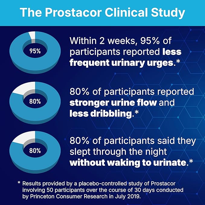 Natural Prostate Support Supplement - Non-GMO, Vegan, Gluten-Free